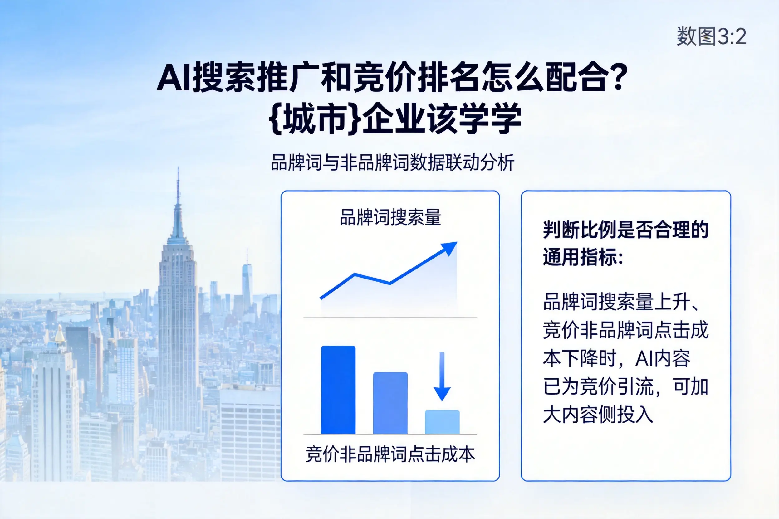 AI搜索推广和竞价排名怎么配合？重庆郊县企业该学学