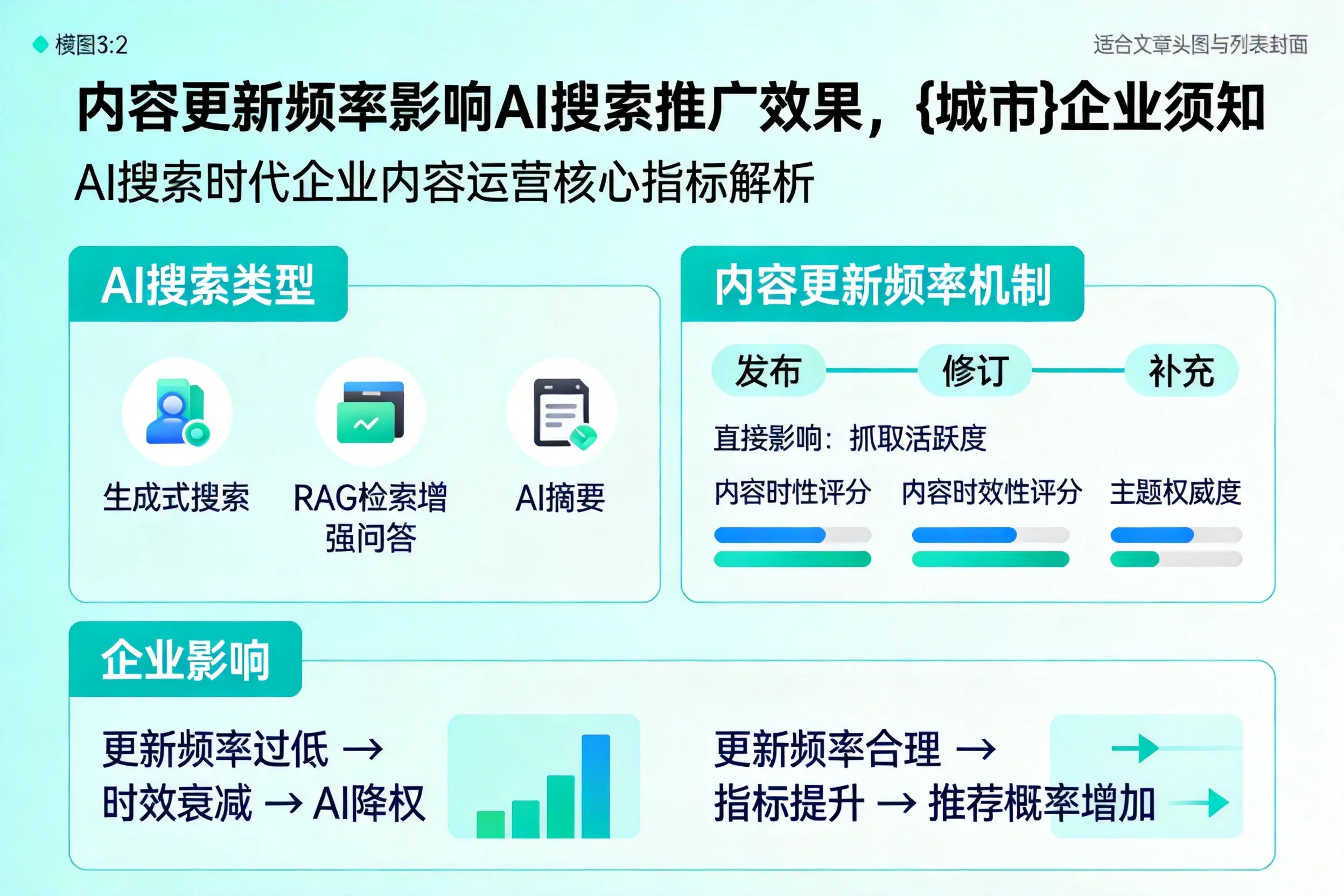 内容更新频率影响AI搜索推广效果，重庆郊县企业须知