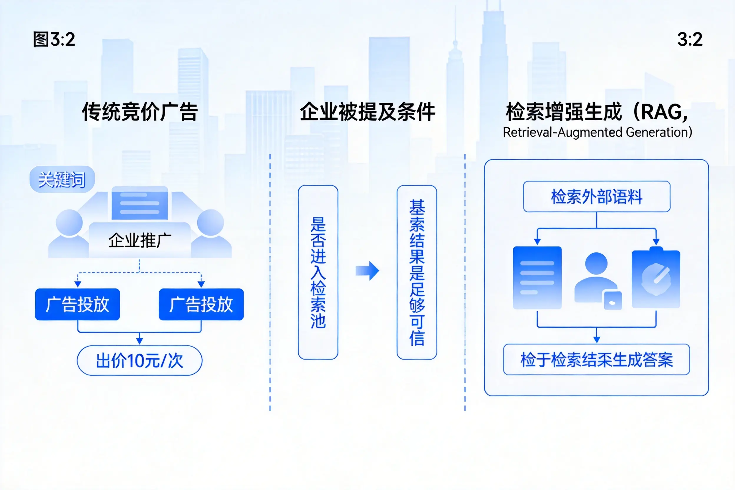 重庆郊县企业AI搜索推广能否替代传统竞价广告投放