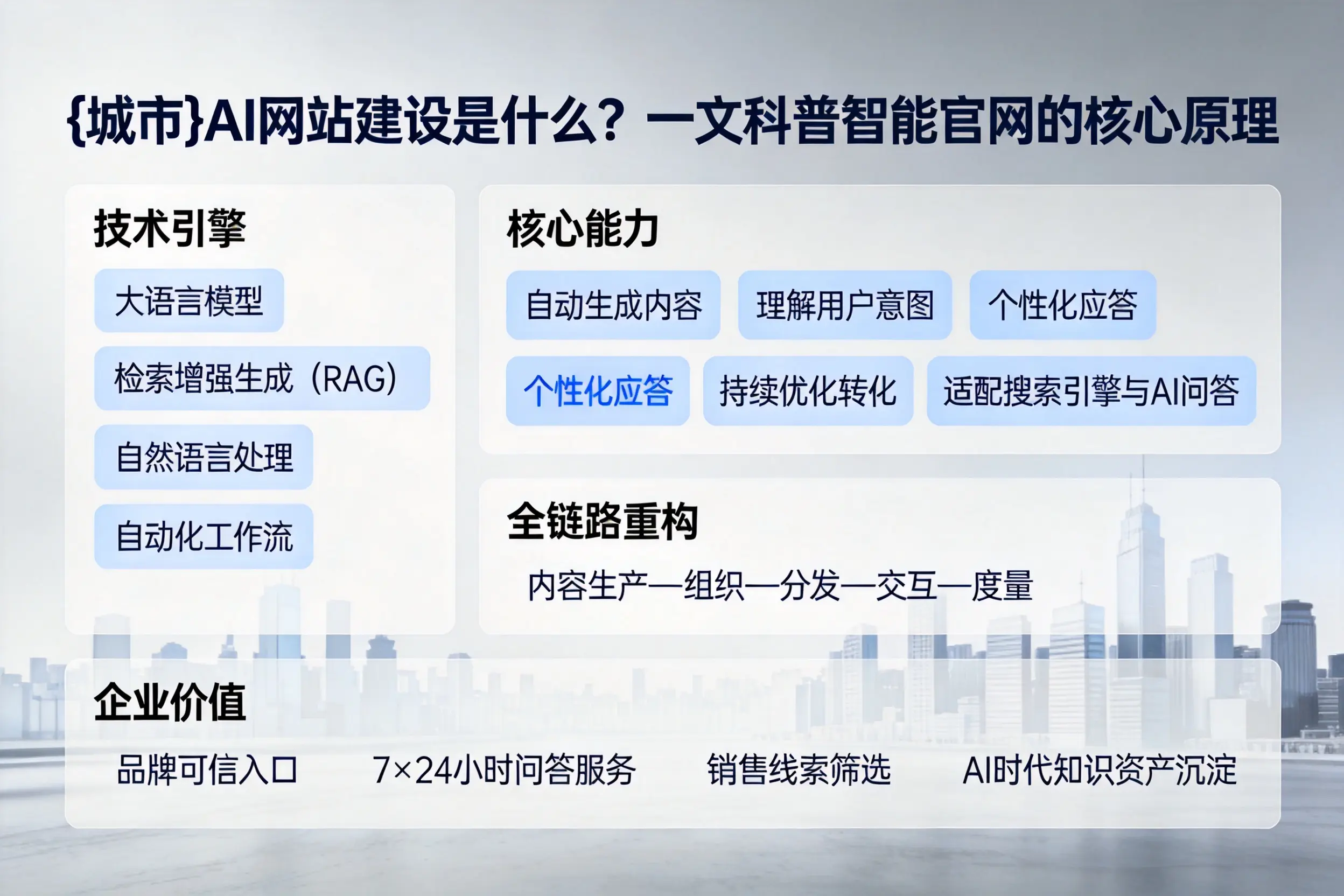 重庆郊县AI网站建设是什么？一文科普智能官网的核心原理