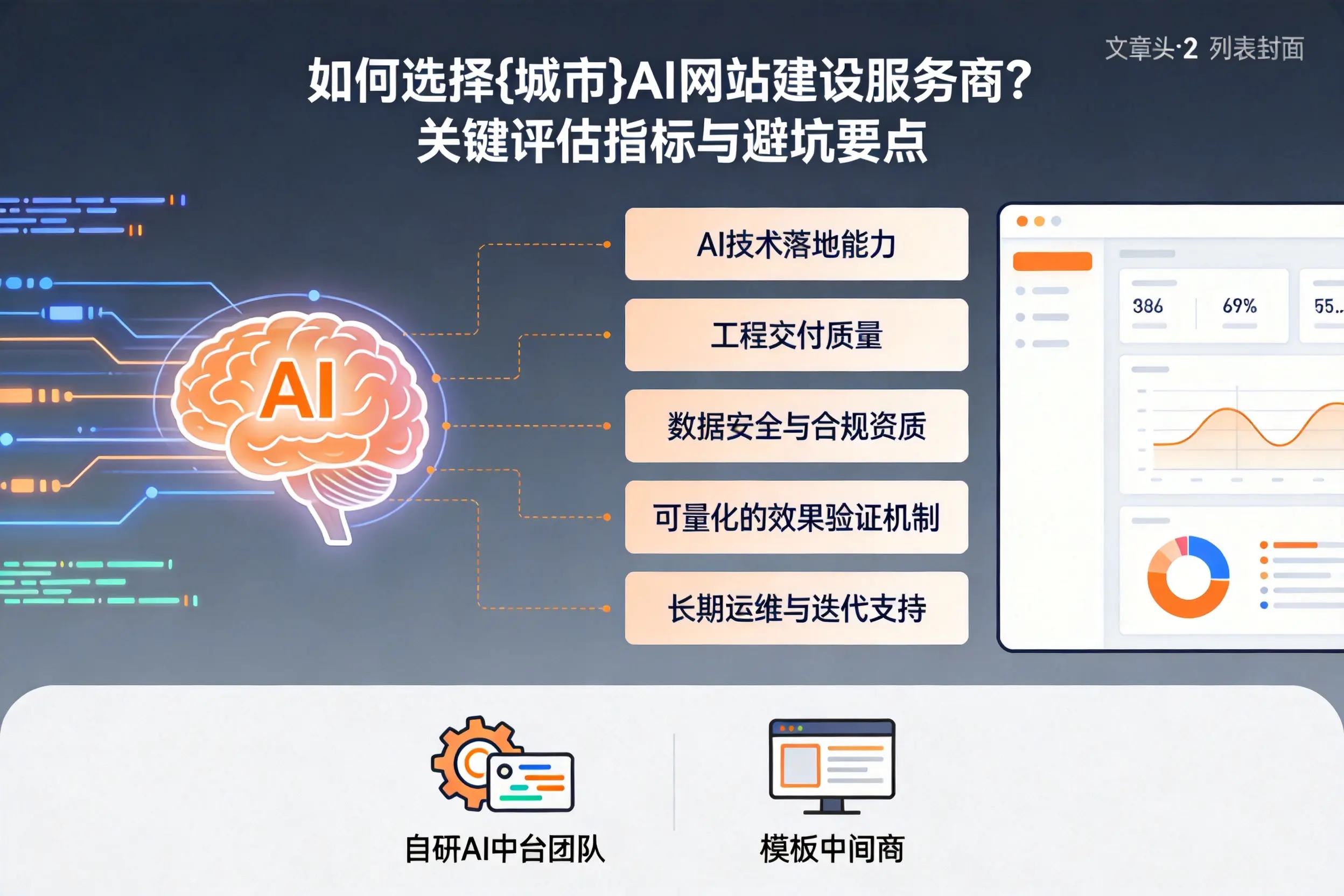 如何选择重庆郊县AI网站建设服务商?关键评估指标与避坑要点