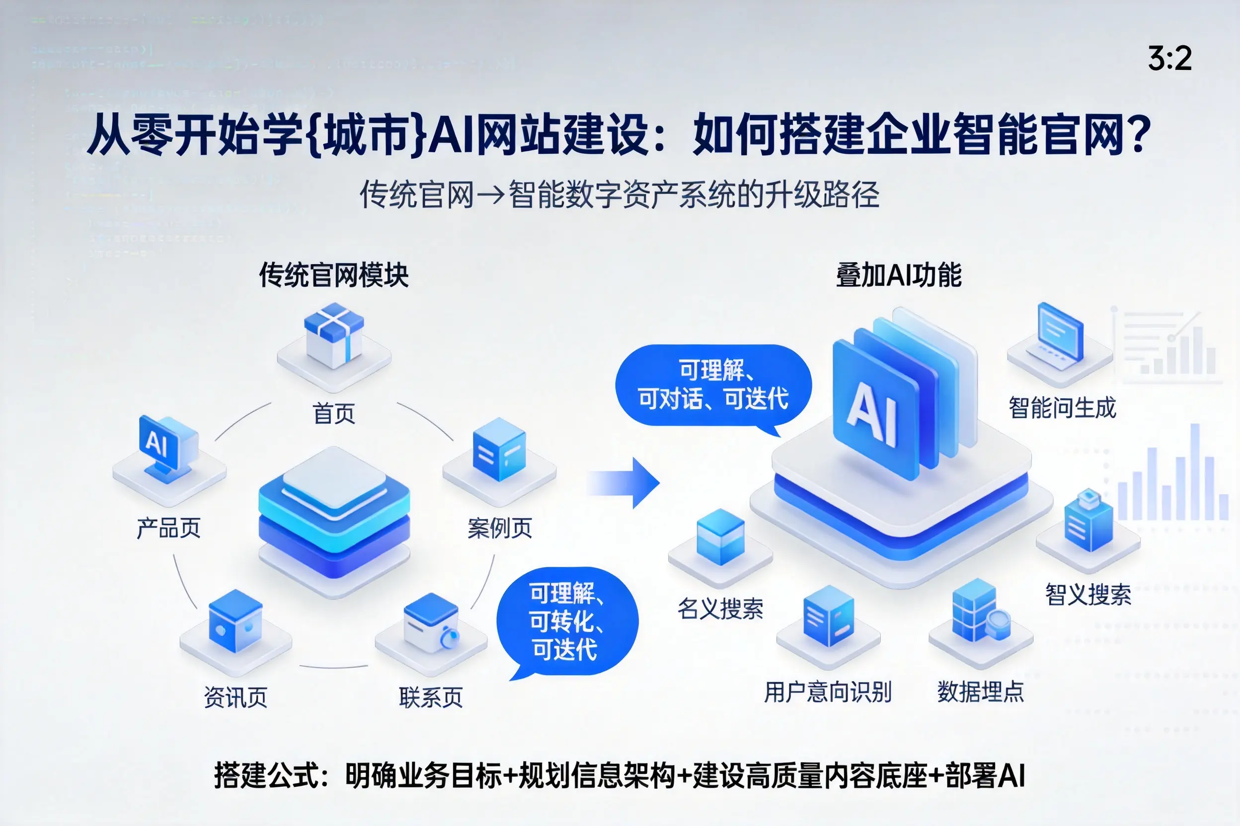 从零开始学重庆郊县AI网站建设：如何搭建企业智能官网？