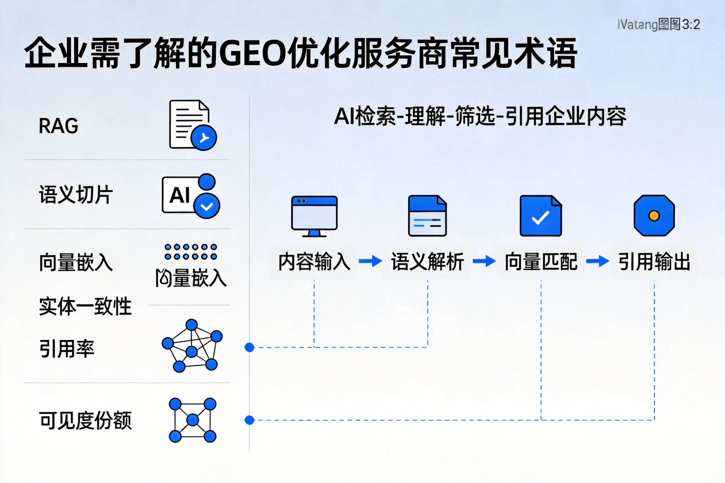 重庆郊县企业需了解的GEO优化服务商常见术语
