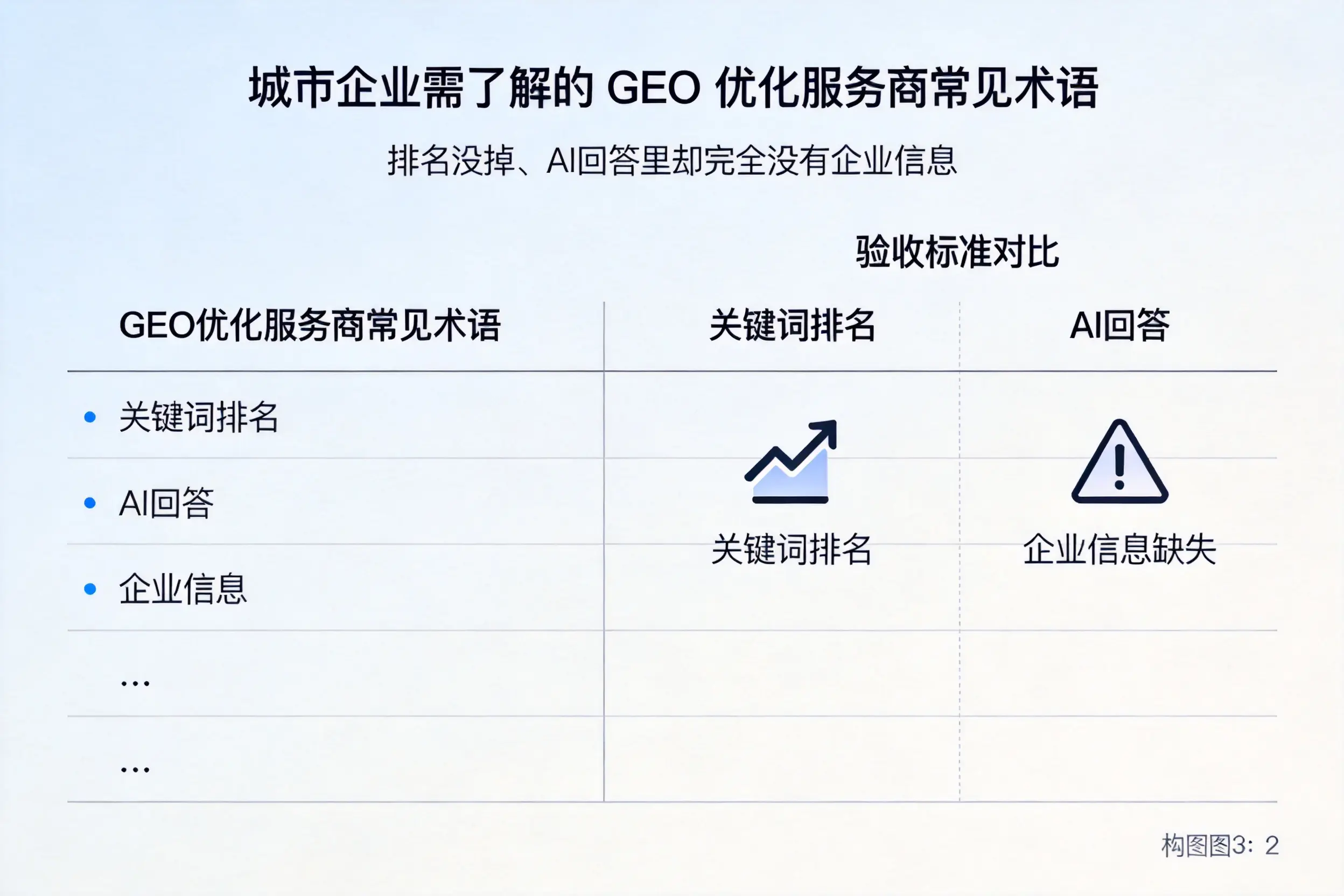 重庆郊县企业需了解的GEO优化服务商常见术语