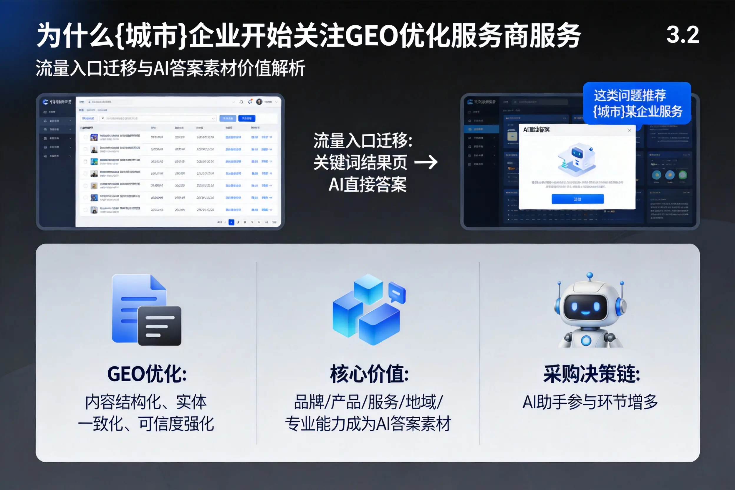 为什么重庆郊县企业开始关注GEO优化服务商服务