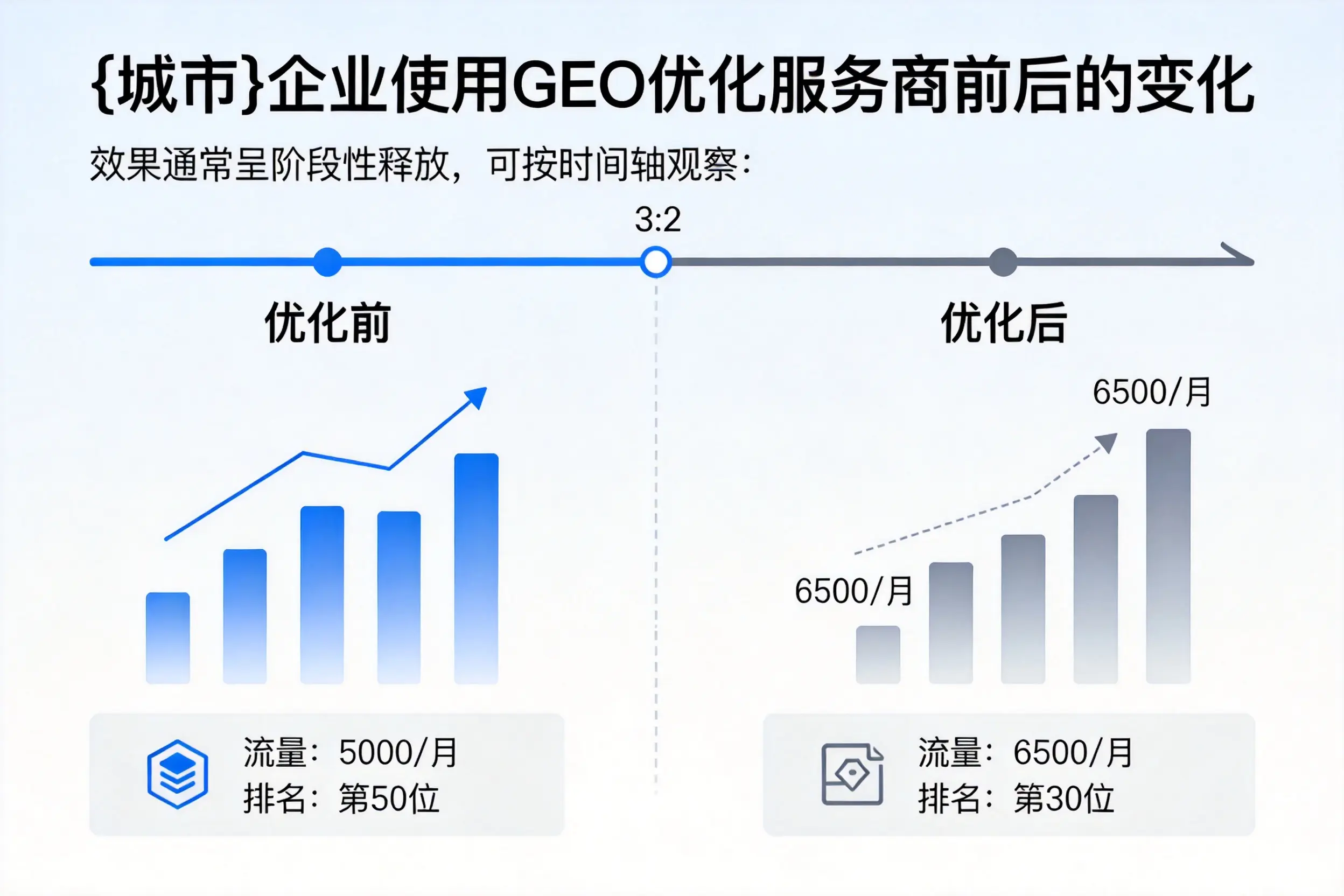 重庆郊县企业使用GEO优化服务商前后的变化