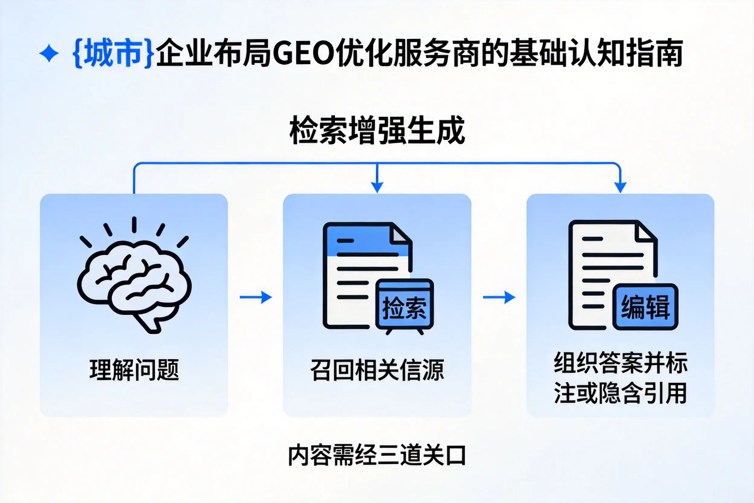 重庆郊县企业布局GEO优化服务商的基础认知指南