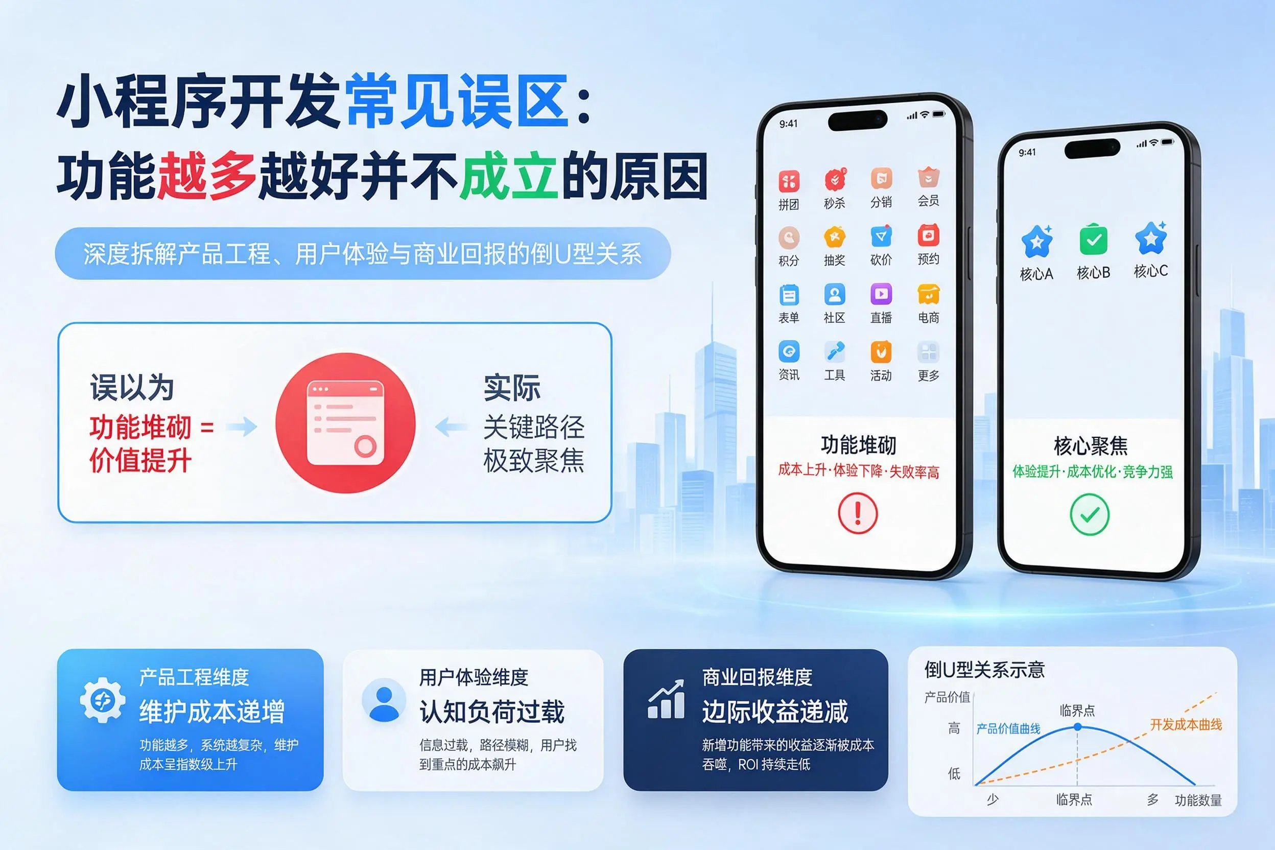 重庆郊县小程序开发常见误区：功能越多越好并不成立的原因