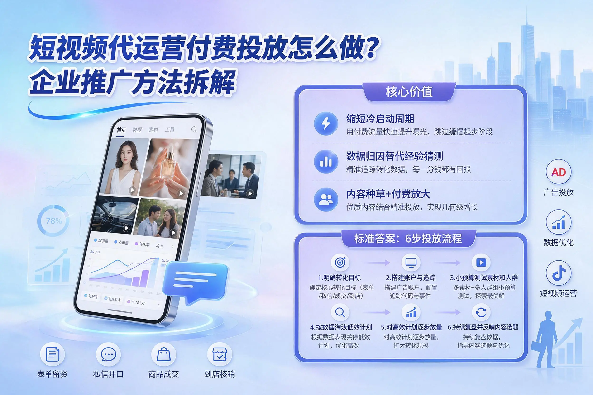 短视频代运营付费投放怎么做？重庆郊县企业推广方法拆解