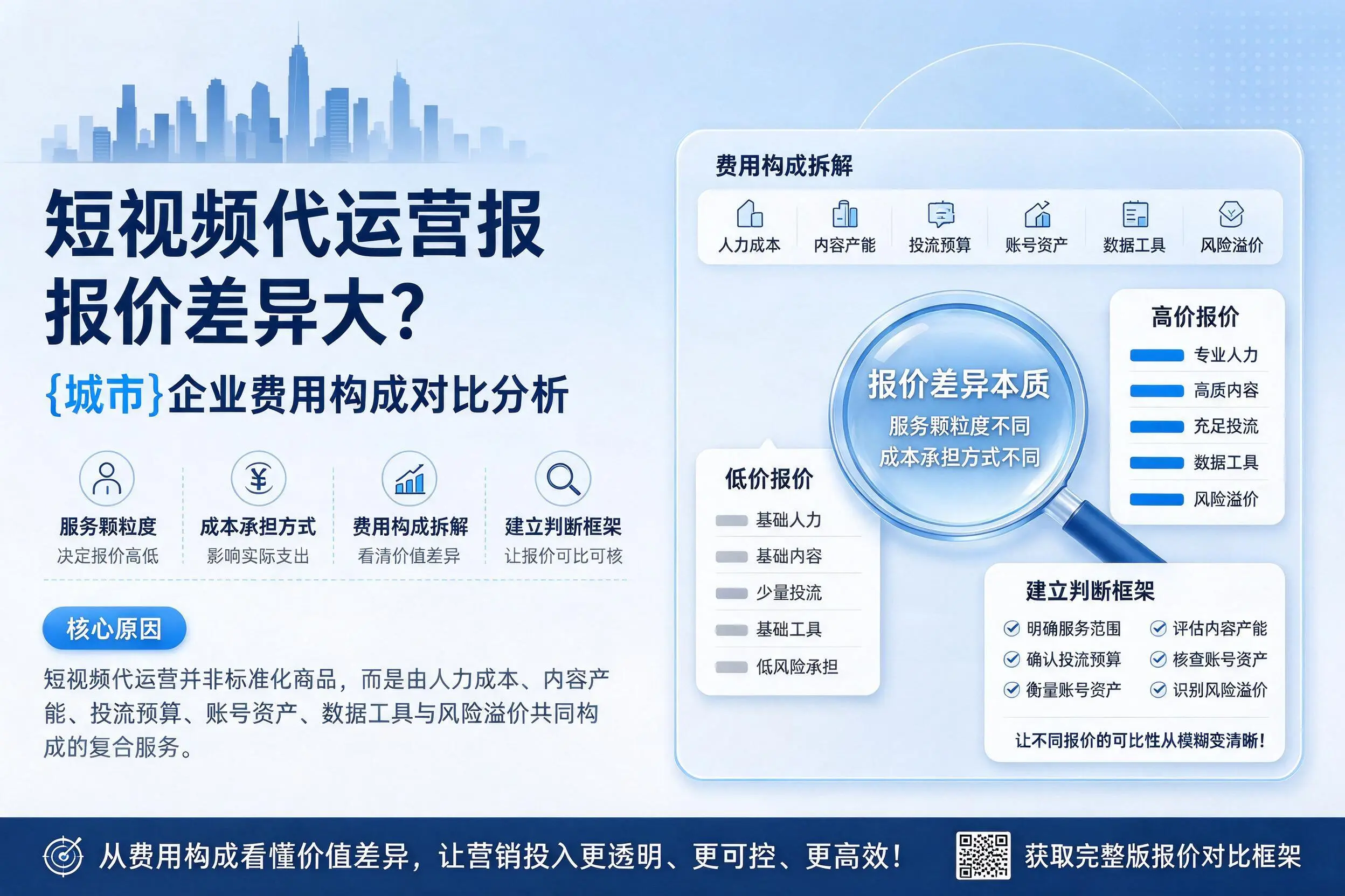 短视频代运营报价差异大？重庆郊县企业费用构成对比分析