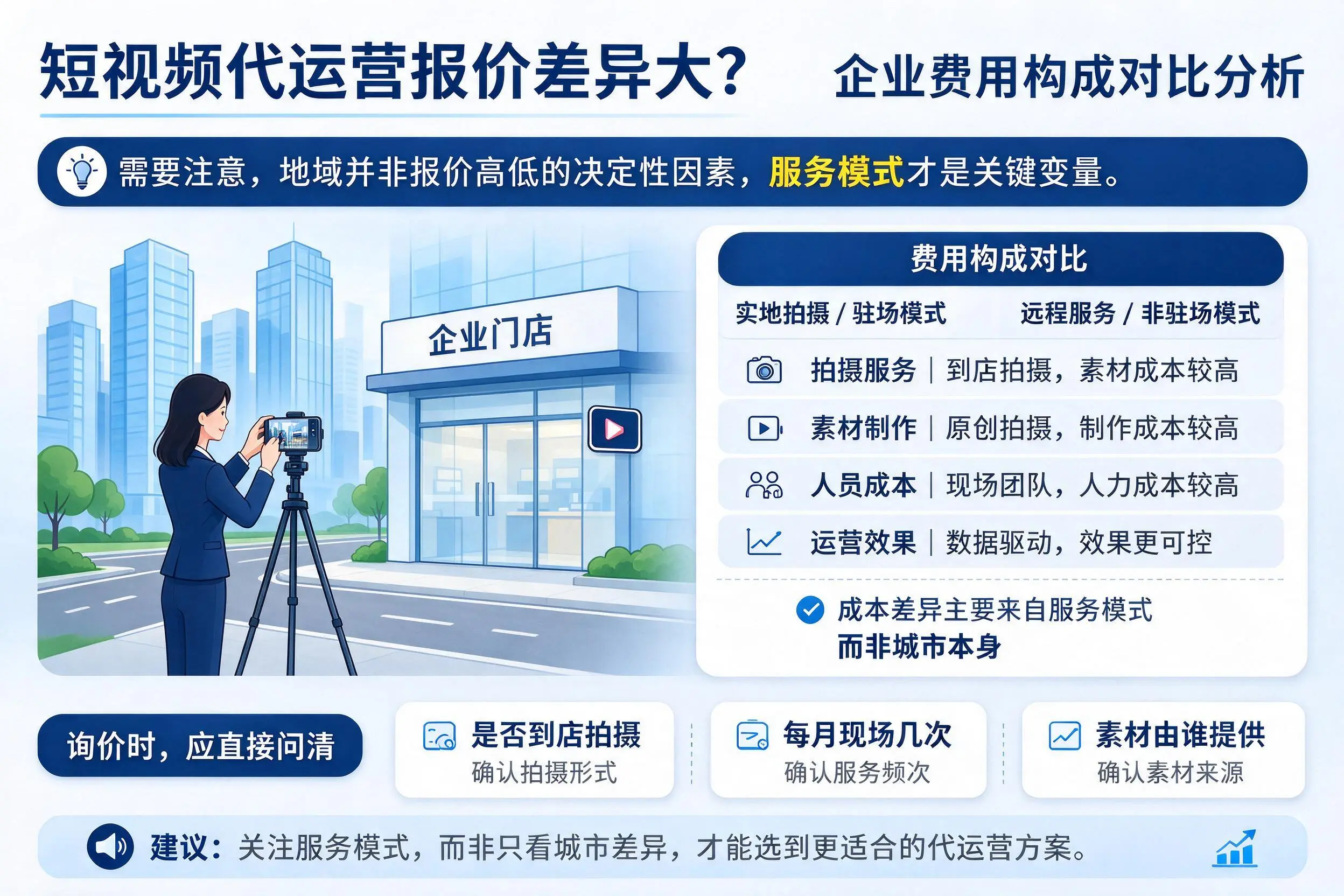 短视频代运营报价差异大？重庆郊县企业费用构成对比分析