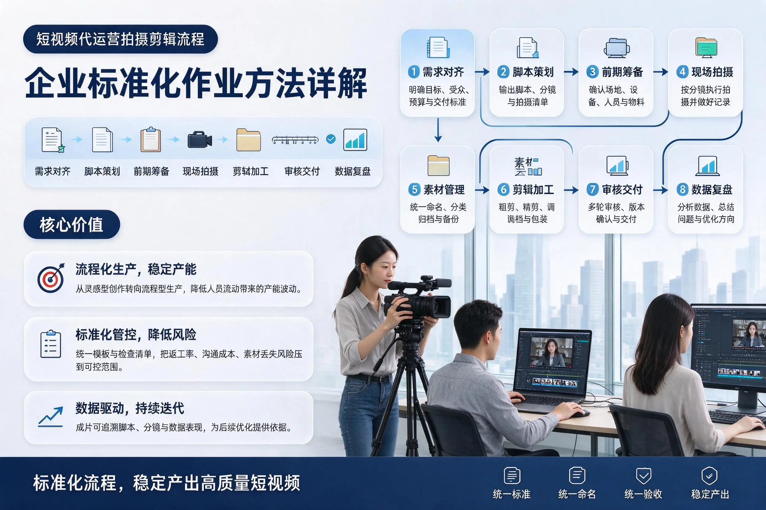 短视频代运营拍摄剪辑流程：重庆郊县企业标准化作业方法详解