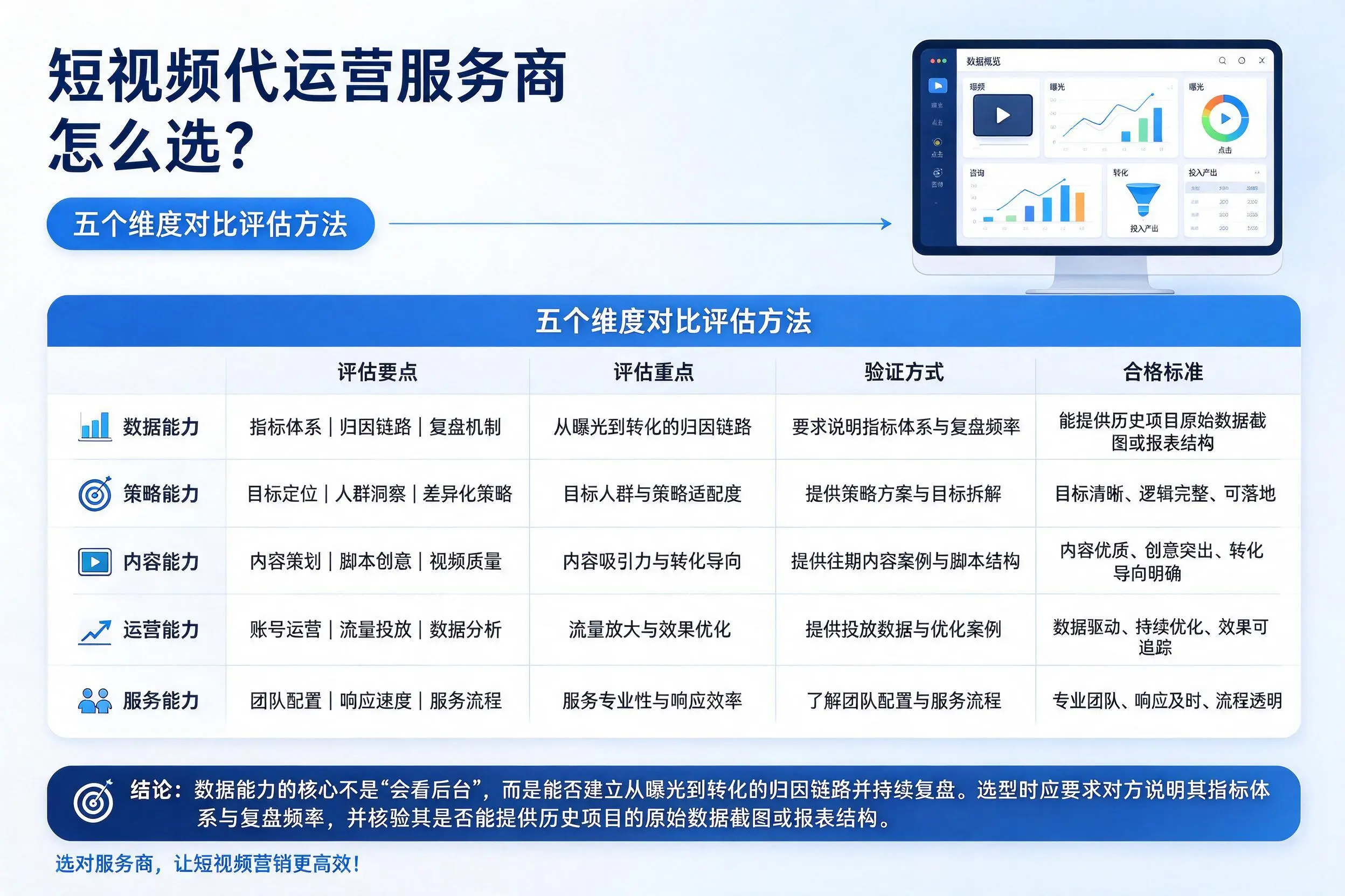 重庆郊县短视频代运营服务商怎么选？五个维度对比评估方法