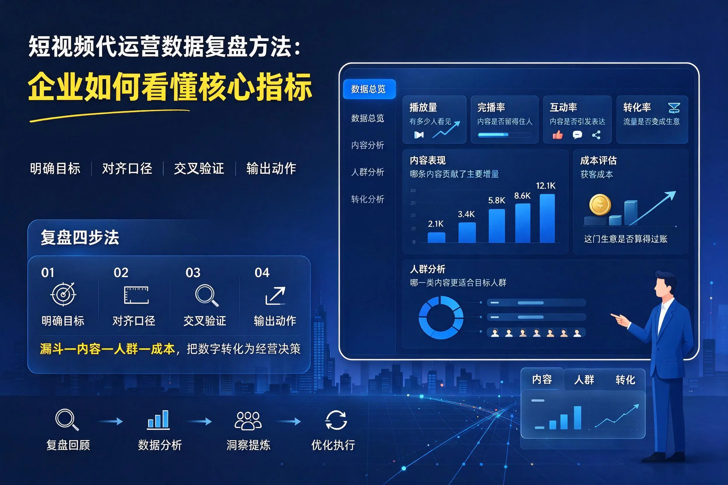 短视频代运营数据复盘方法：重庆郊县企业如何看懂核心指标