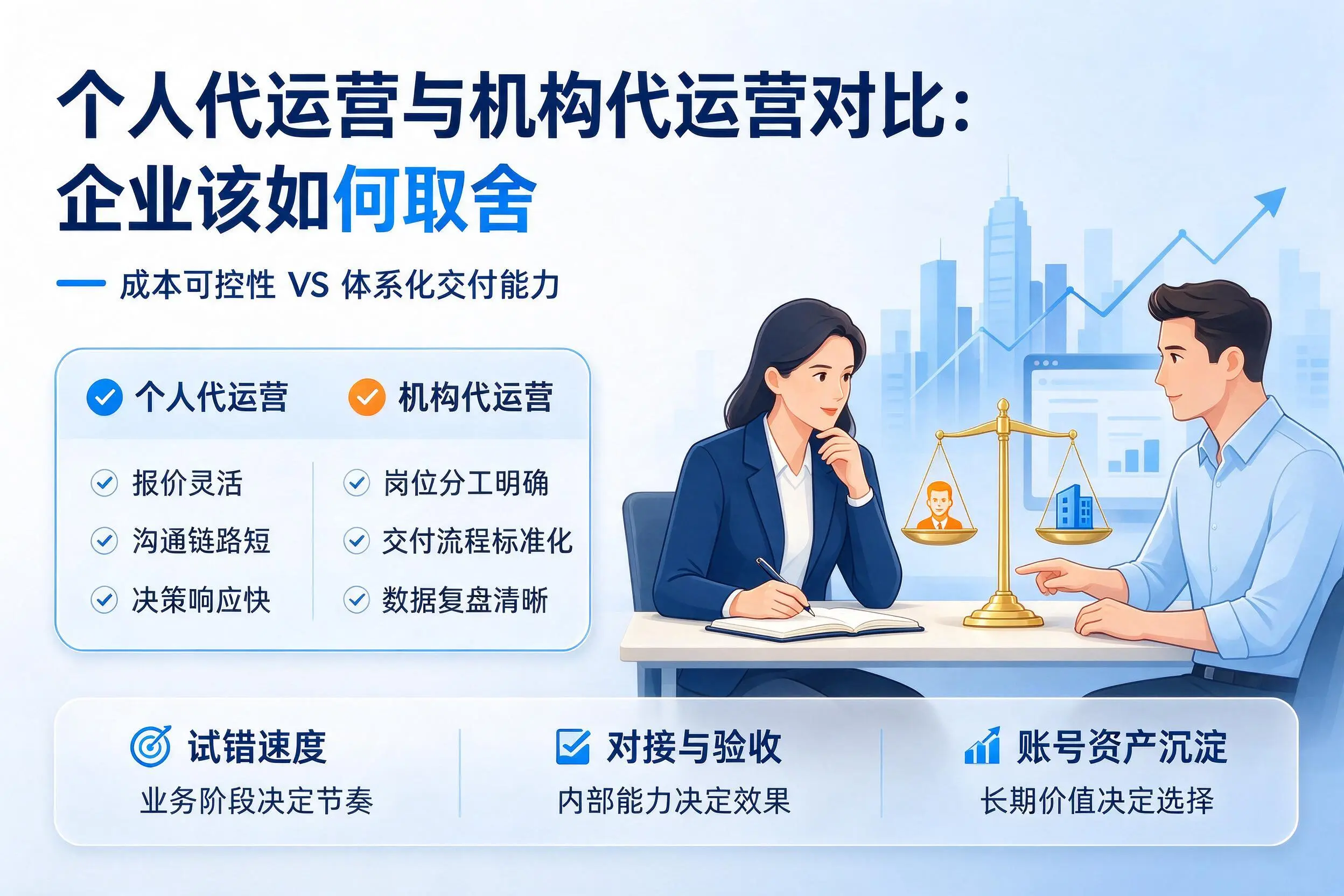 个人代运营与机构代运营对比：重庆郊县企业该如何取舍
