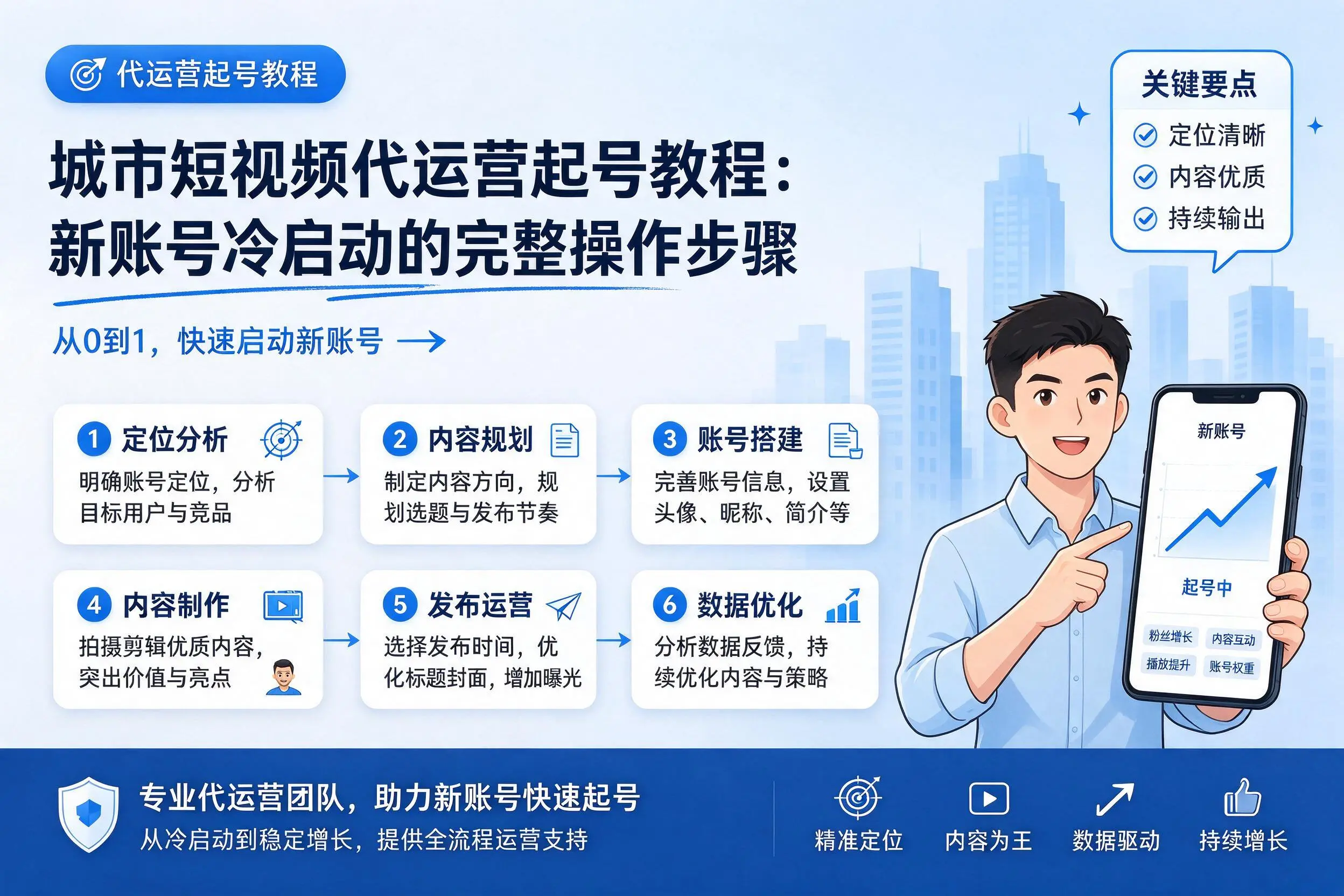 重庆郊县短视频代运营起号教程：新账号冷启动的完整操作步骤