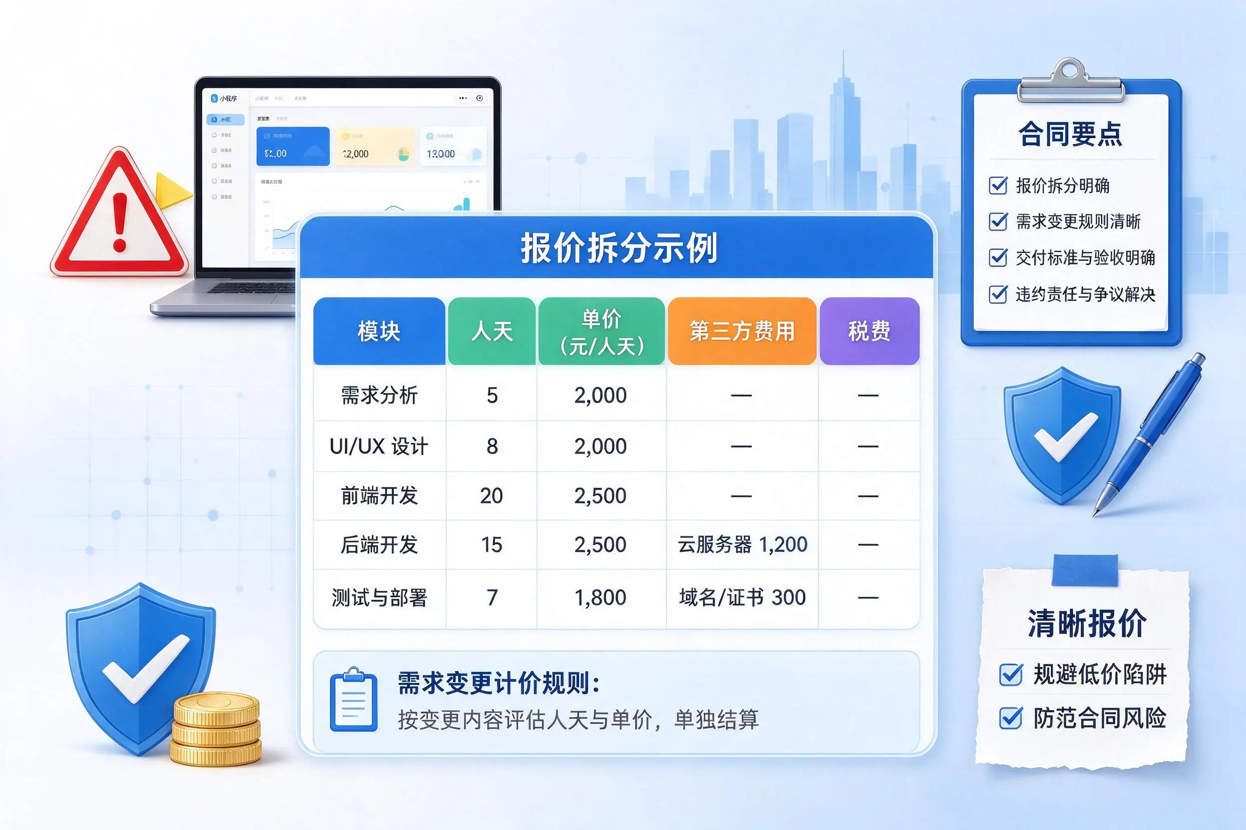 重庆郊县小程序开发避坑指南：低价陷阱与合同风险