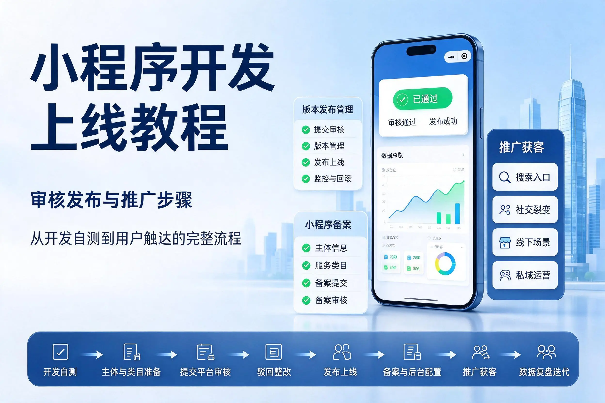 重庆郊县小程序开发上线教程：审核发布与推广步骤