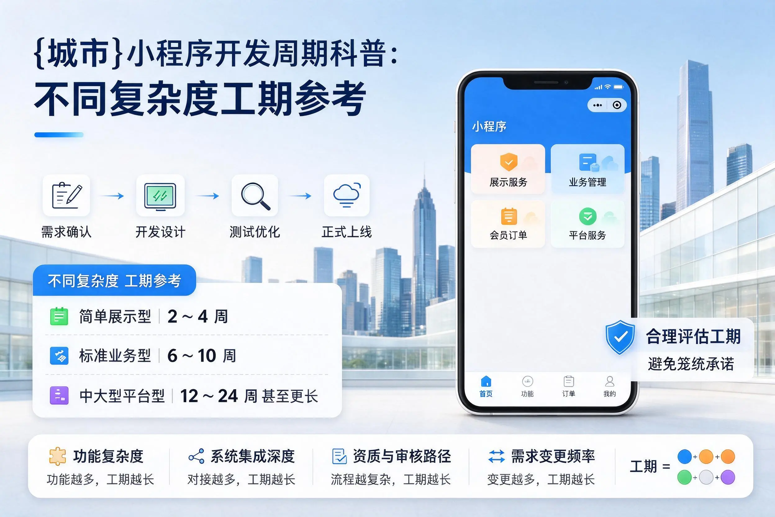 重庆郊县小程序开发周期科普：不同复杂度工期参考