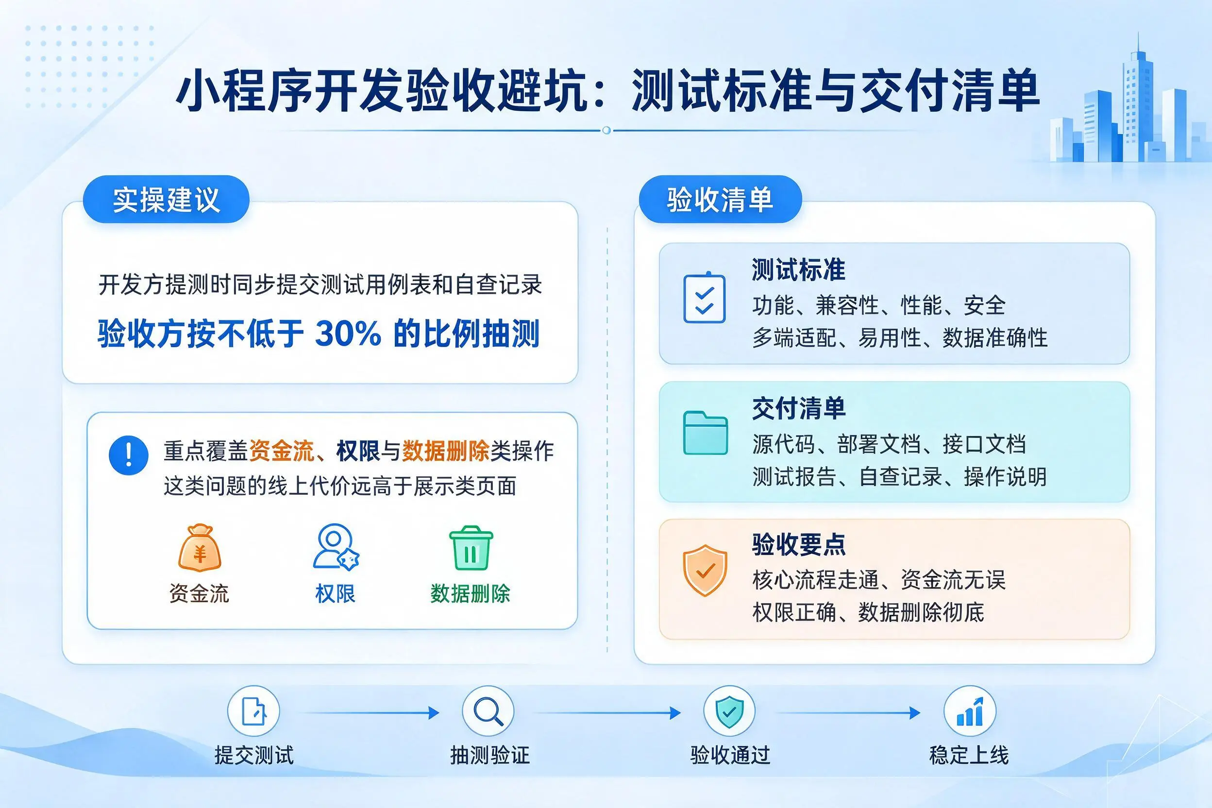 重庆郊县小程序开发验收避坑：测试标准与交付清单