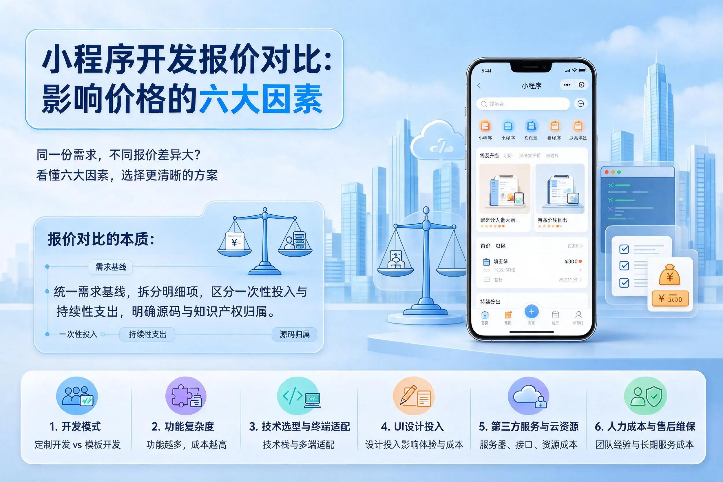 重庆郊县小程序开发报价对比：影响价格的六大因素