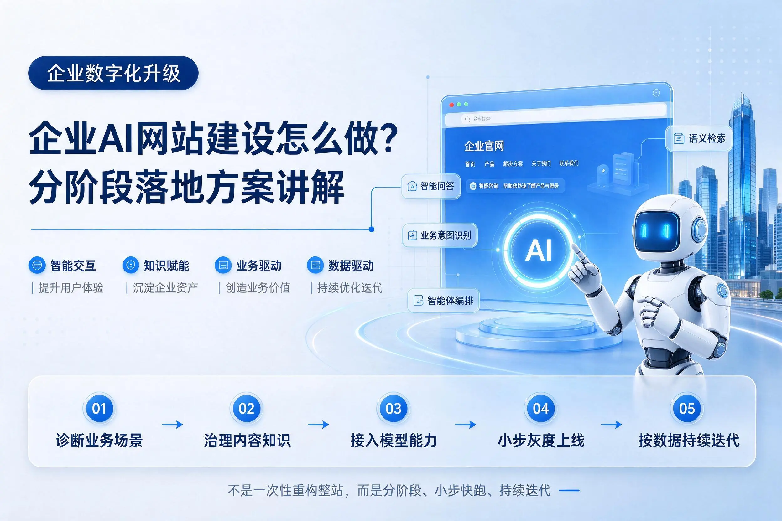 重庆郊县企业AI网站建设怎么做？分阶段落地方案讲解