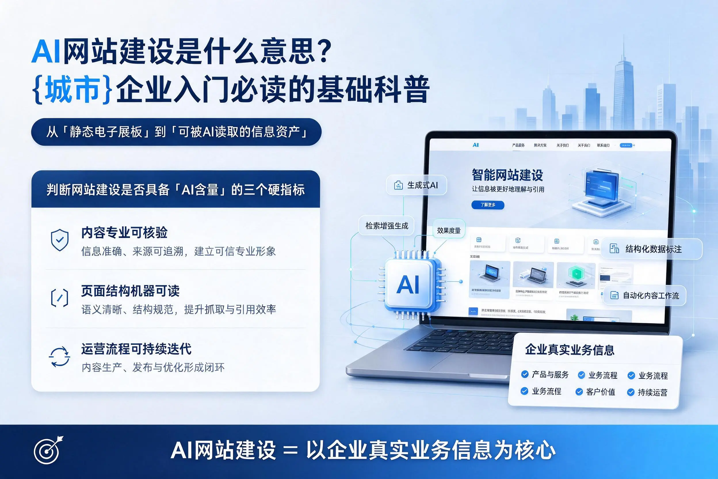 AI网站建设是什么意思?重庆郊县企业入门必读的基础科普
