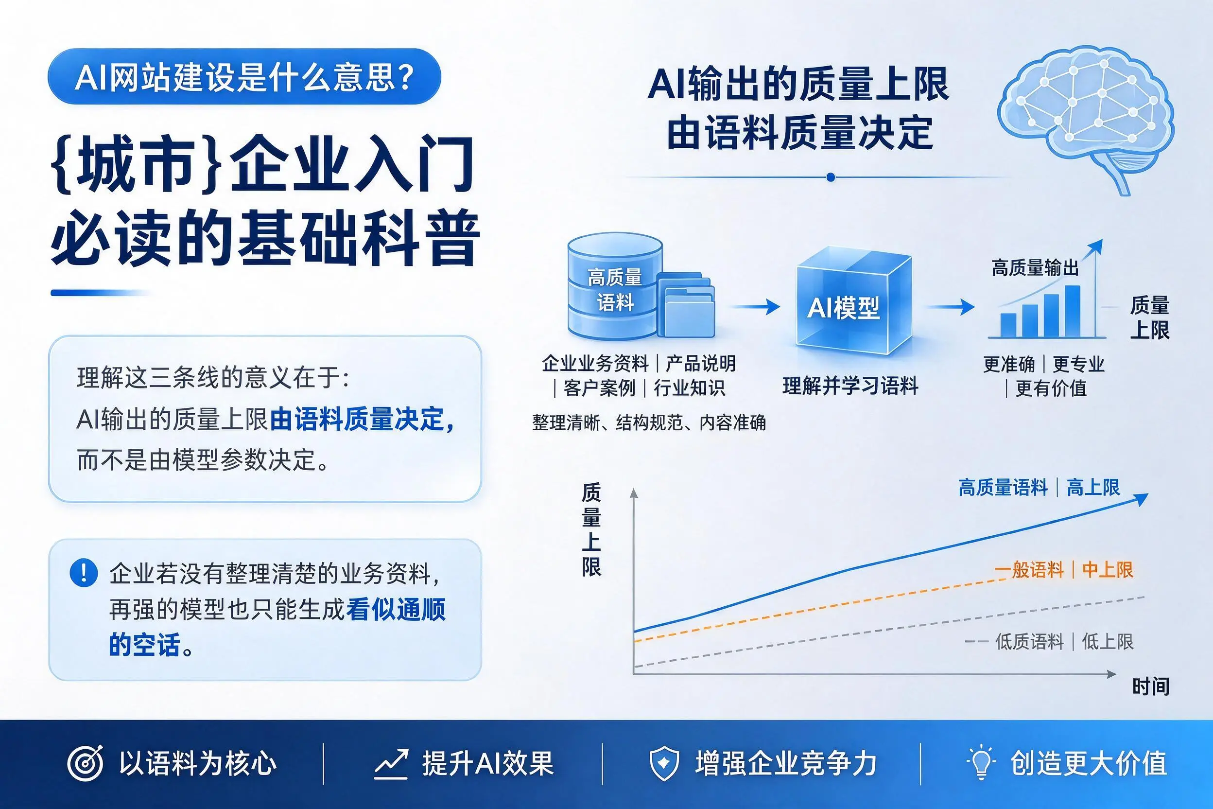 AI网站建设是什么意思?重庆郊县企业入门必读的基础科普