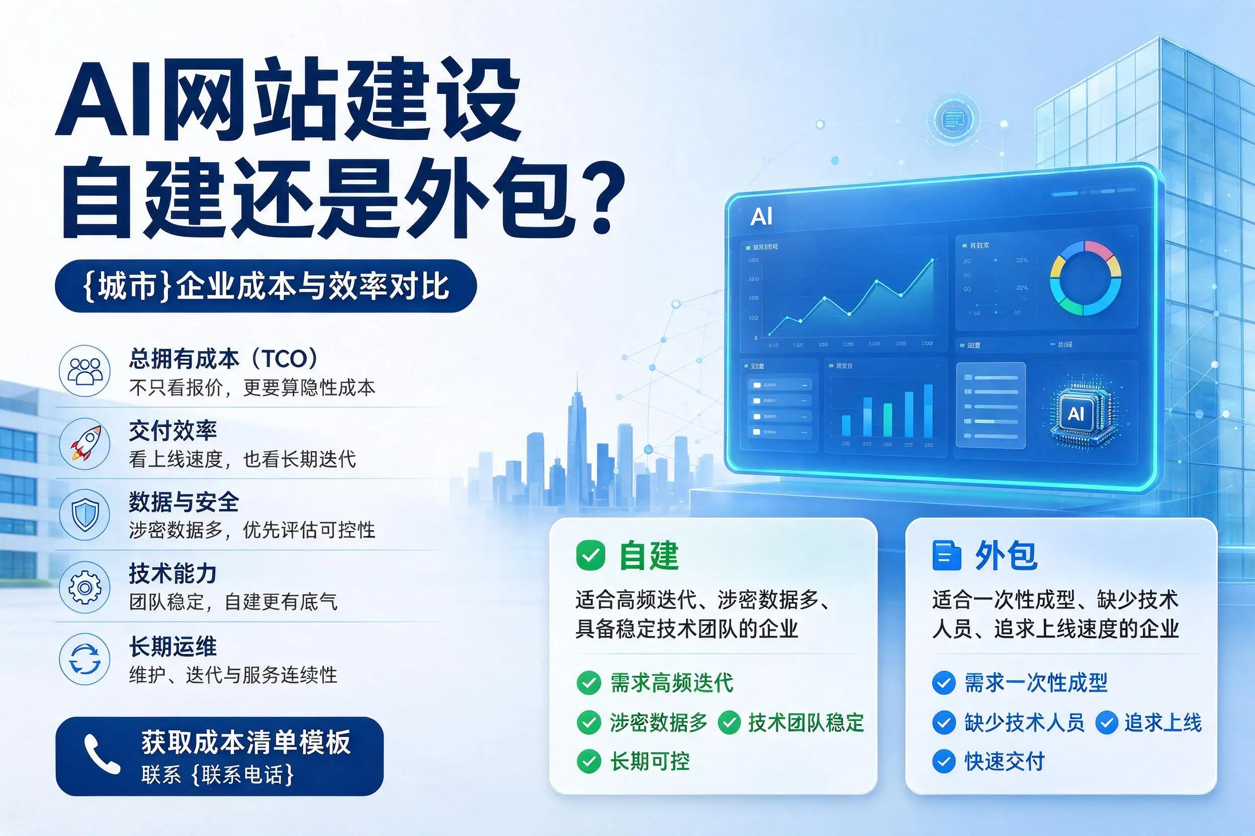 AI网站建设自建还是外包?重庆郊县企业成本与效率对比