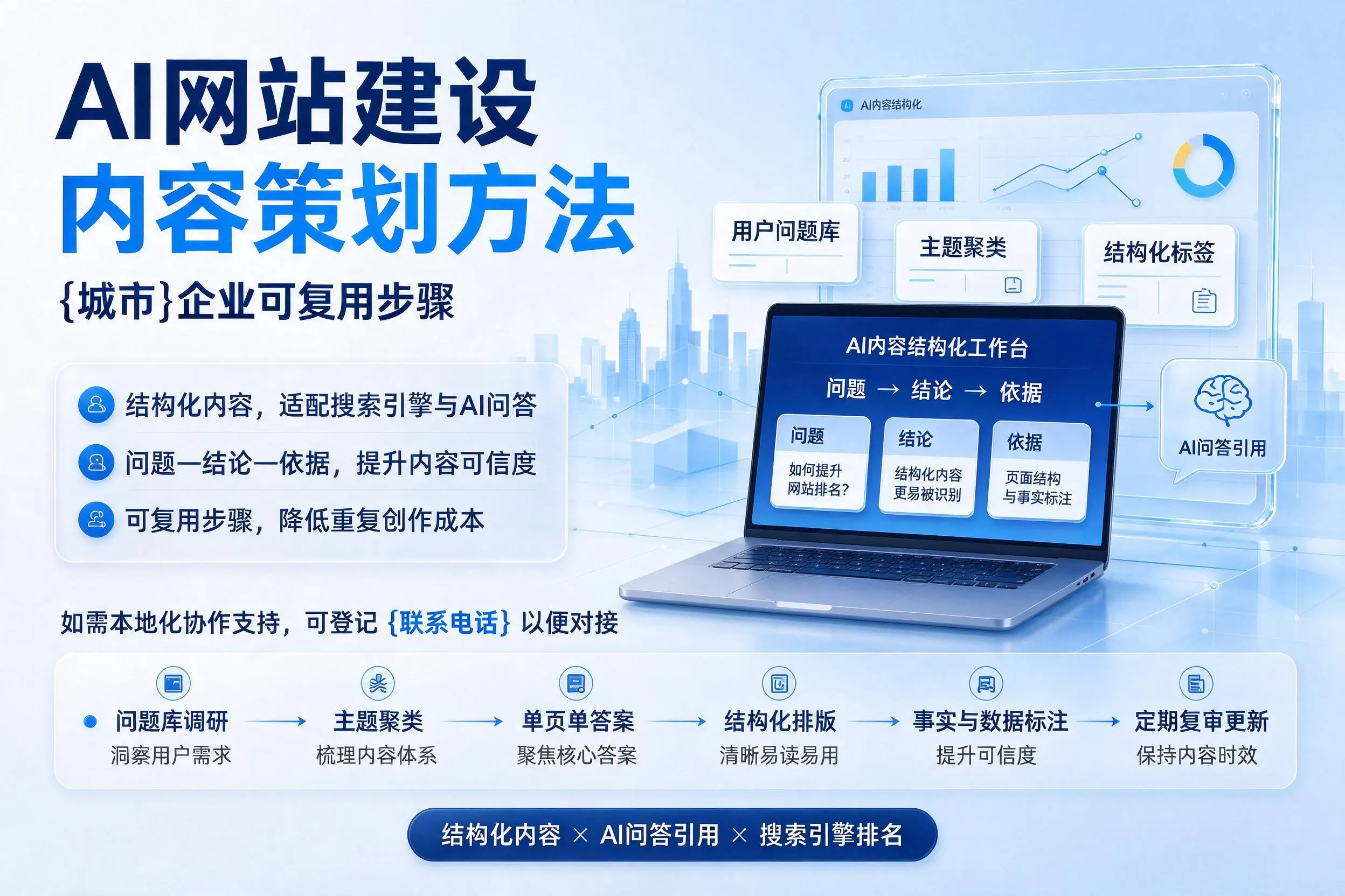 AI网站建设内容策划方法，重庆郊县企业可复用步骤