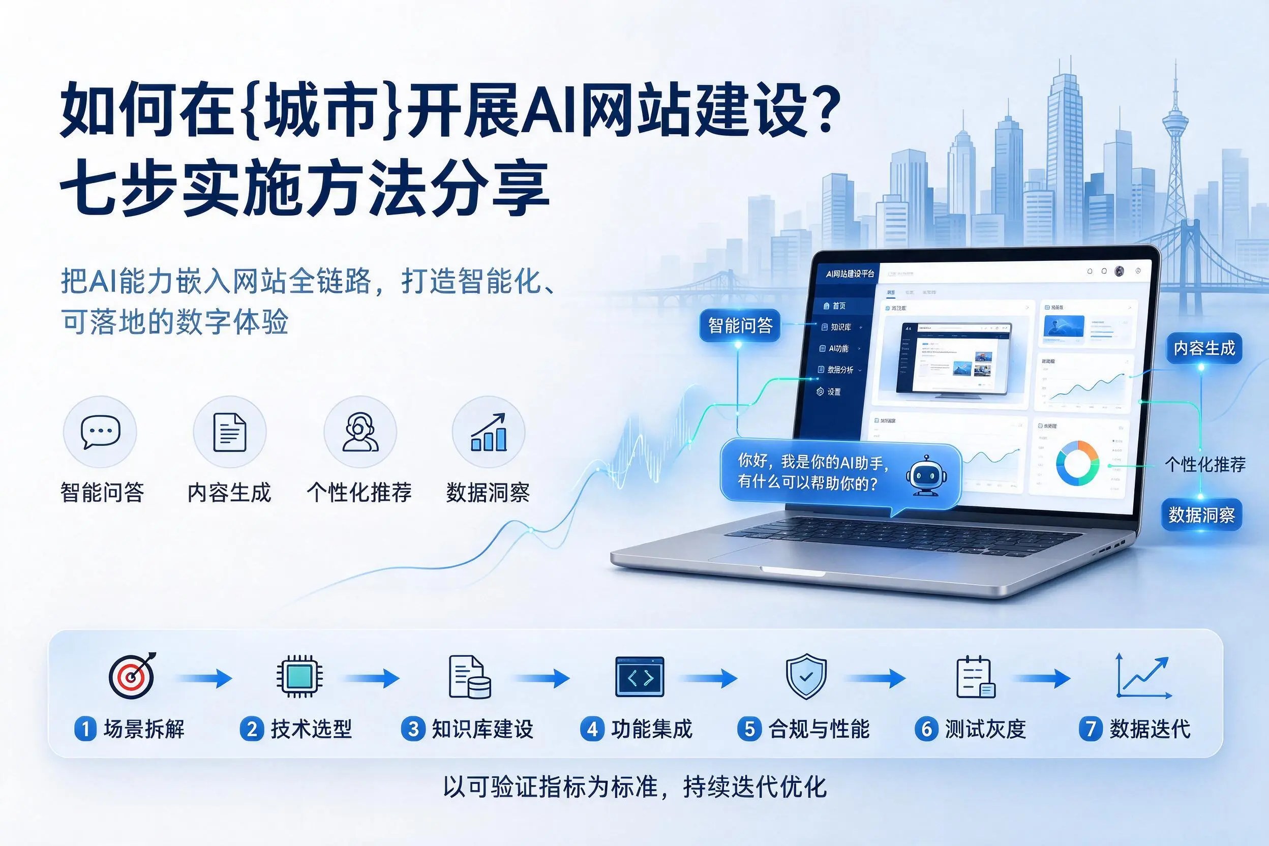 如何在重庆郊县开展AI网站建设？七步实施方法分享