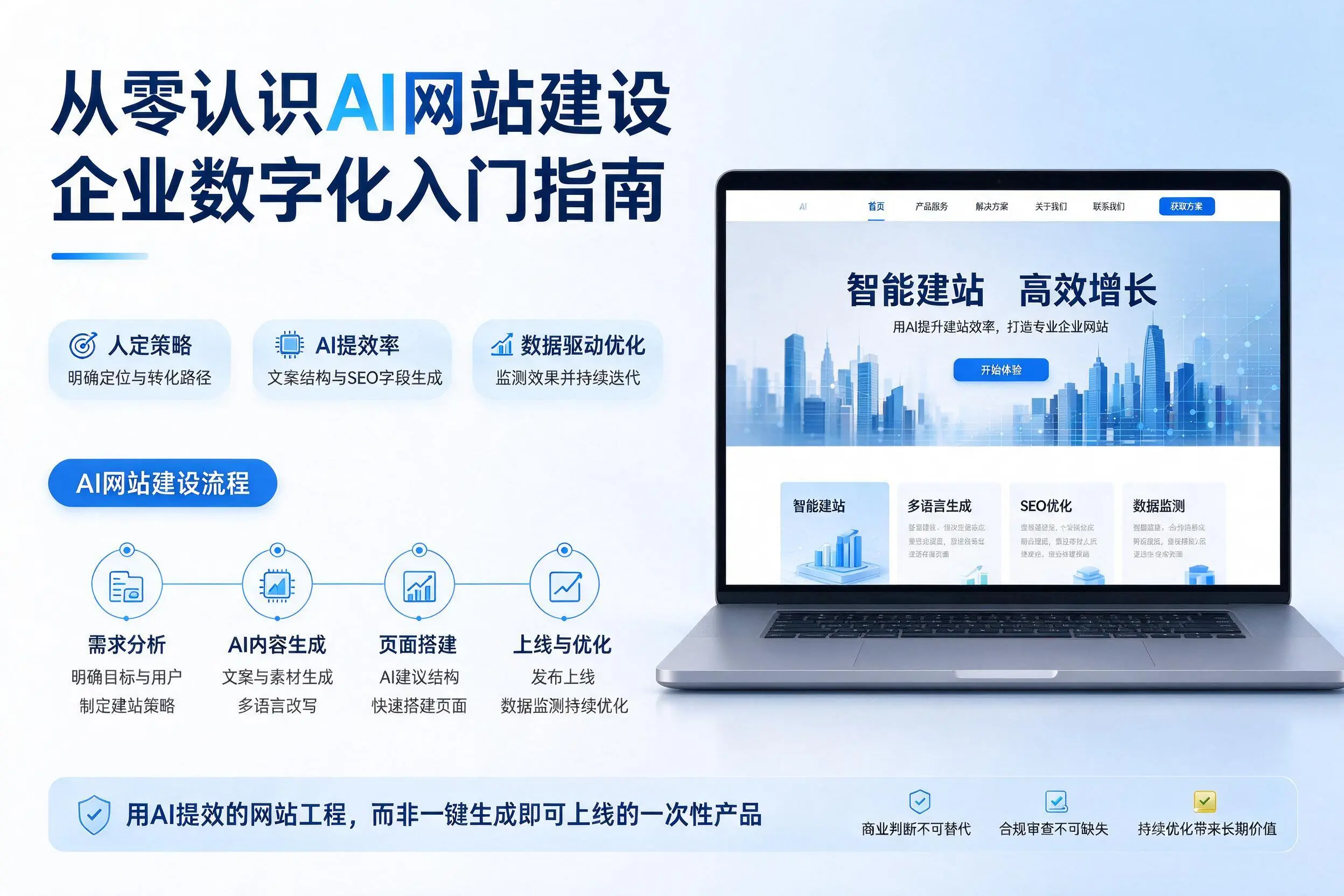 从零认识AI网站建设，重庆郊县企业数字化入门指南