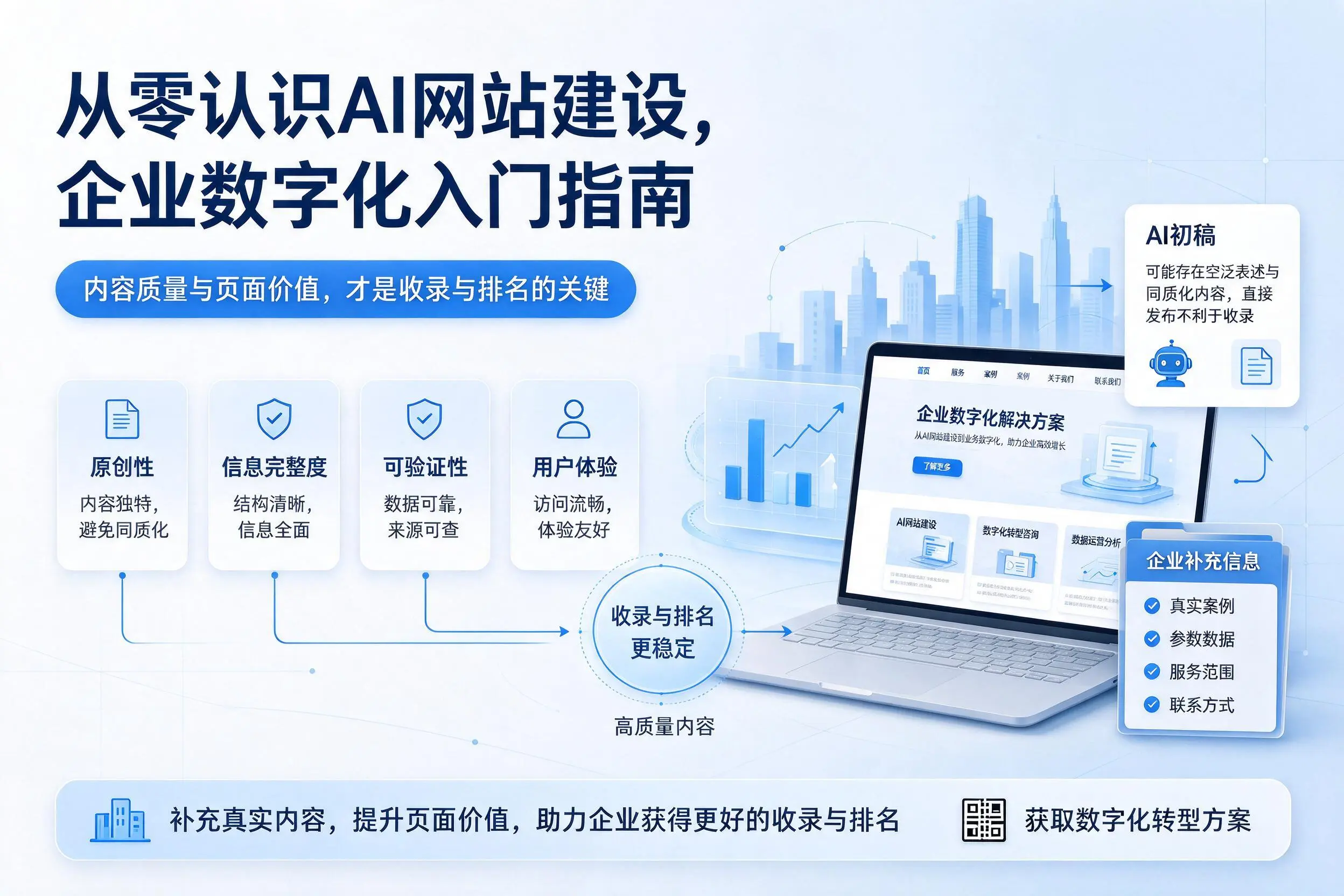 从零认识AI网站建设，重庆郊县企业数字化入门指南