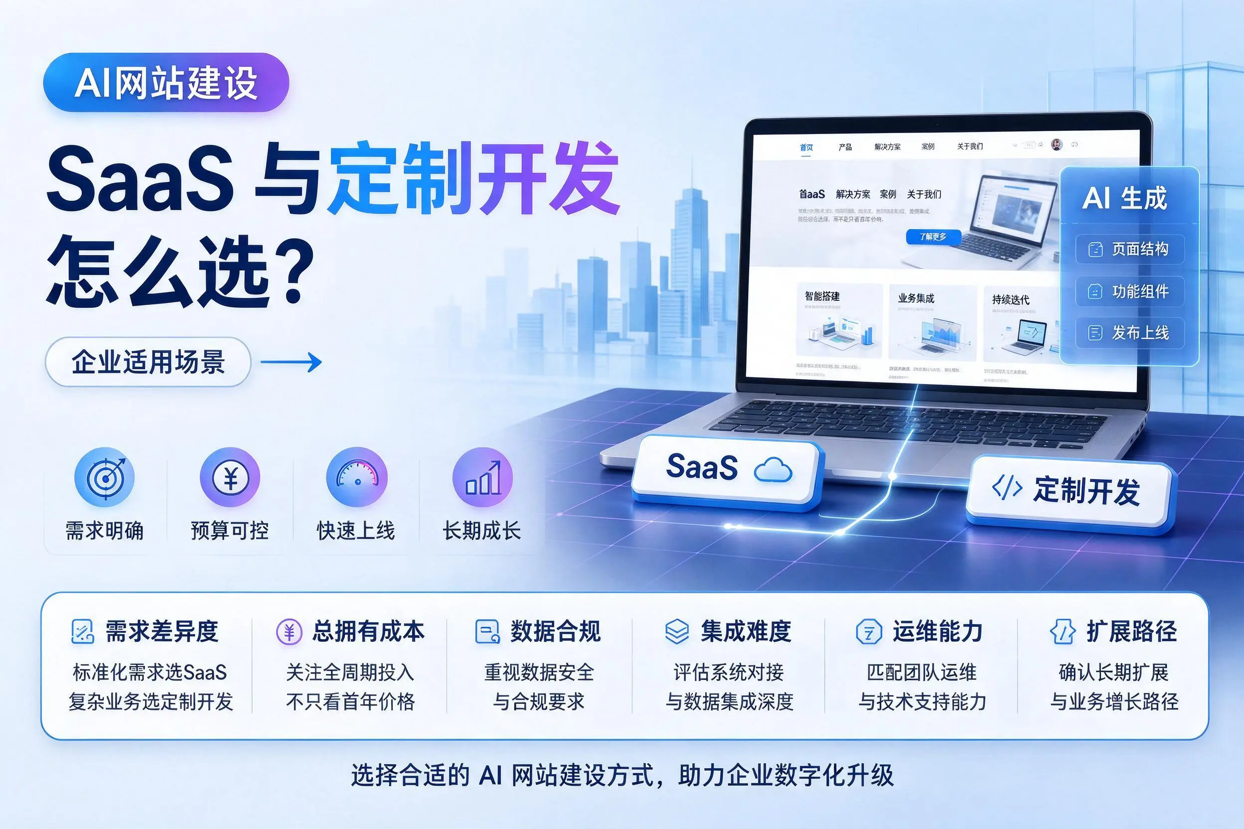 AI网站建设SaaS与定制开发怎么选？重庆郊县企业适用场景