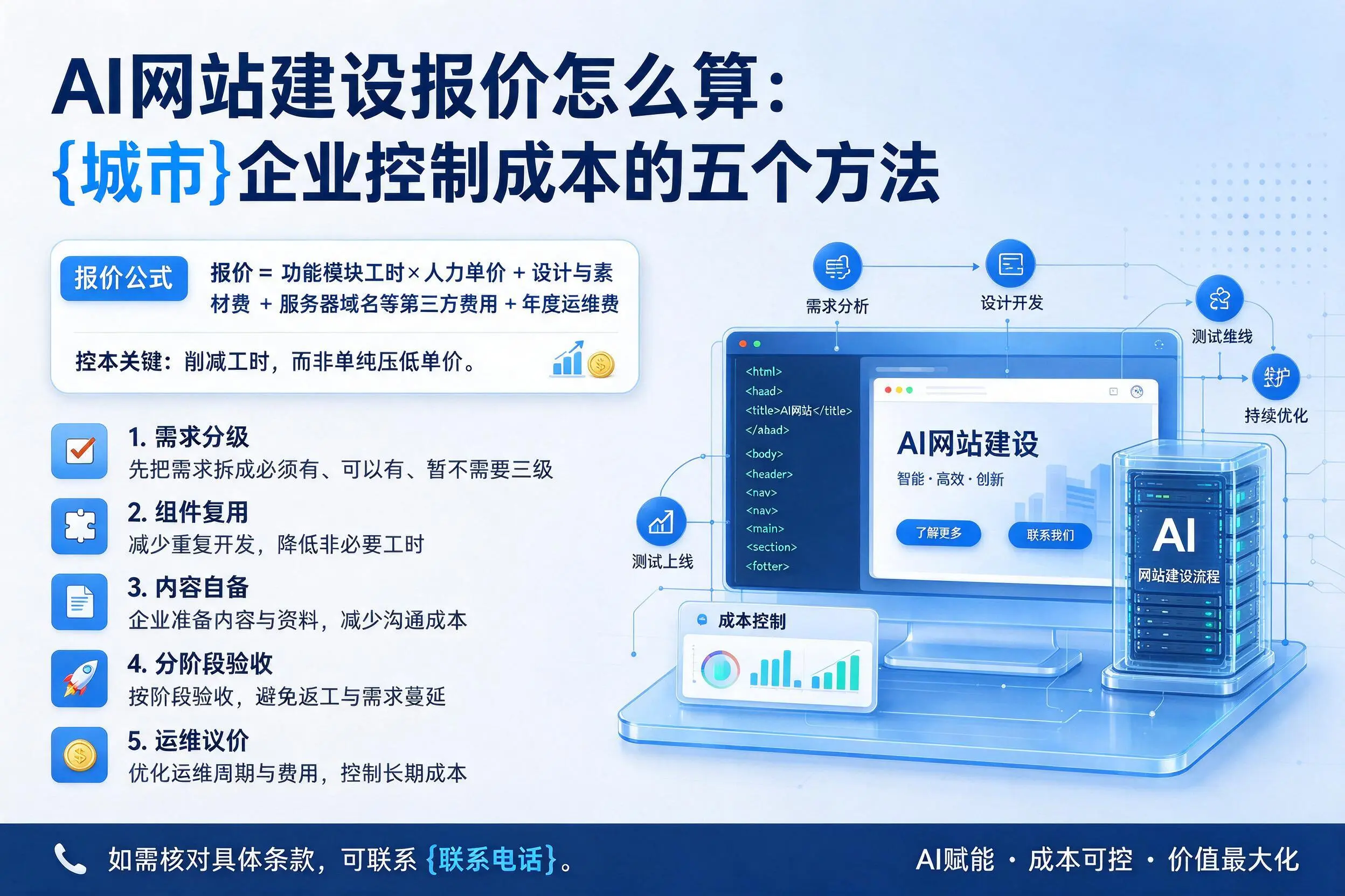 AI网站建设报价怎么算：重庆郊县企业控制成本的五个方法
