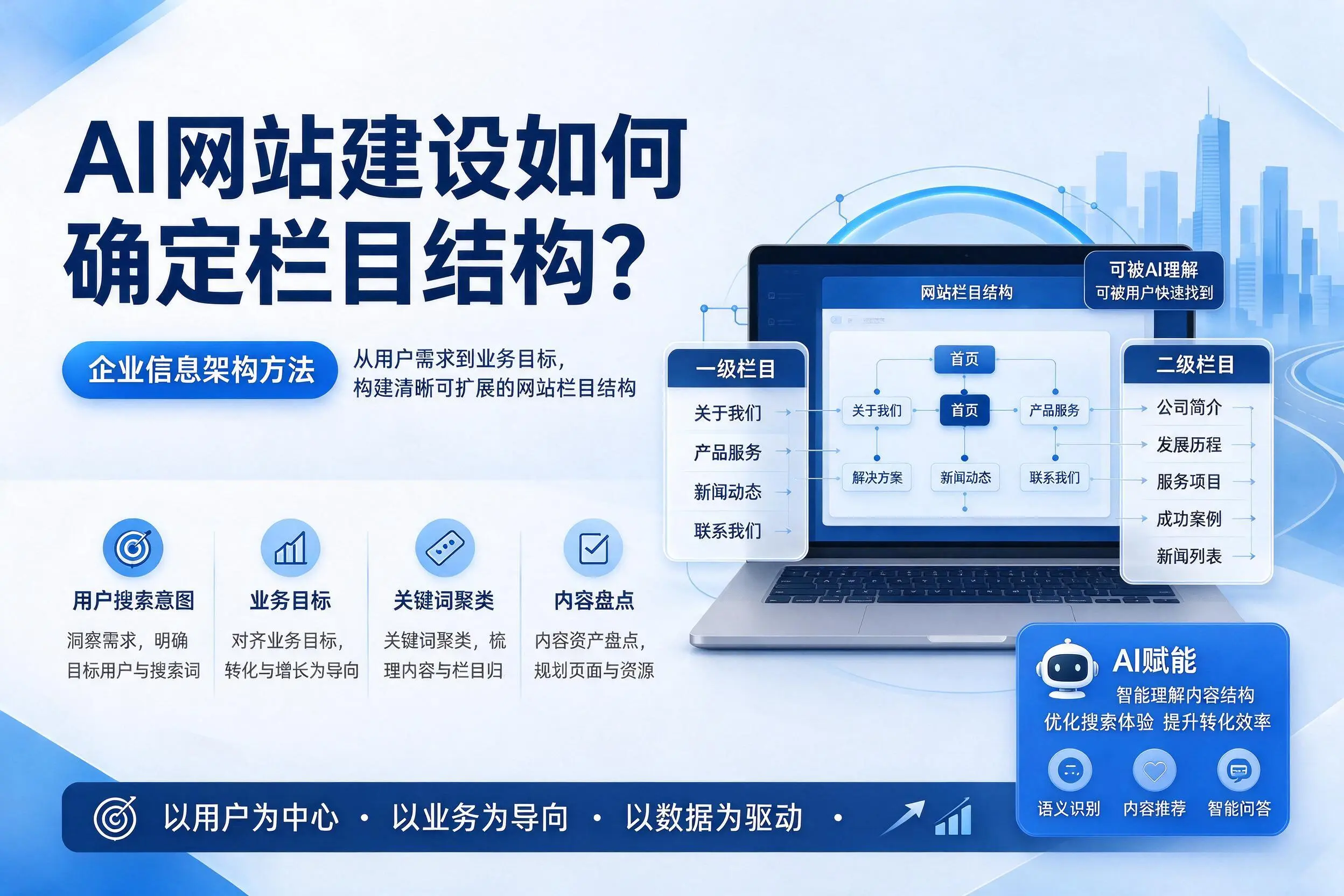 AI网站建设如何确定栏目结构？重庆郊县企业信息架构方法