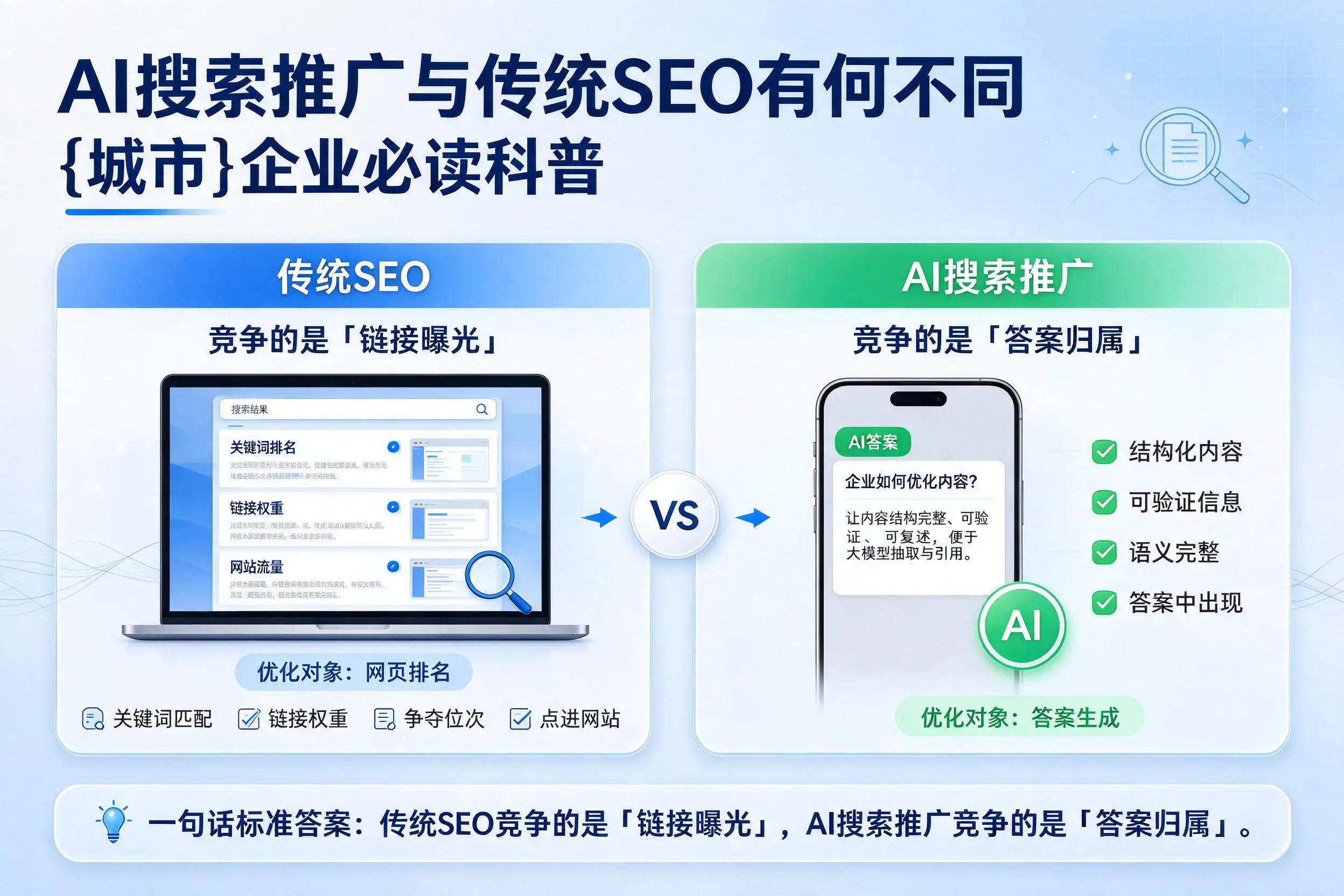 AI搜索推广与传统SEO有何不同，重庆郊县企业必读科普