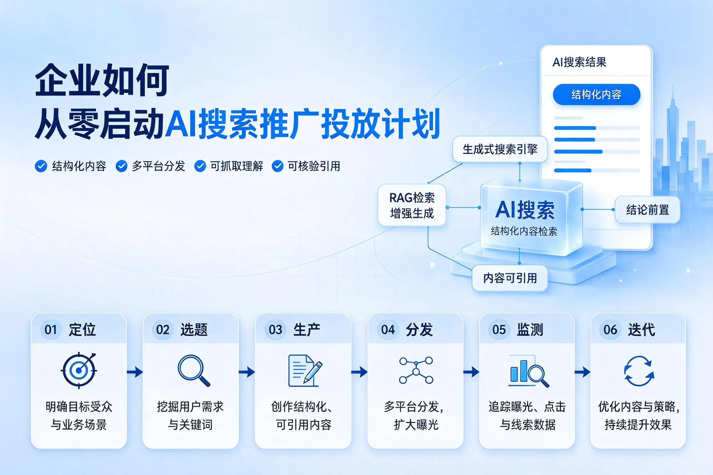 重庆郊县企业如何从零启动AI搜索推广投放计划