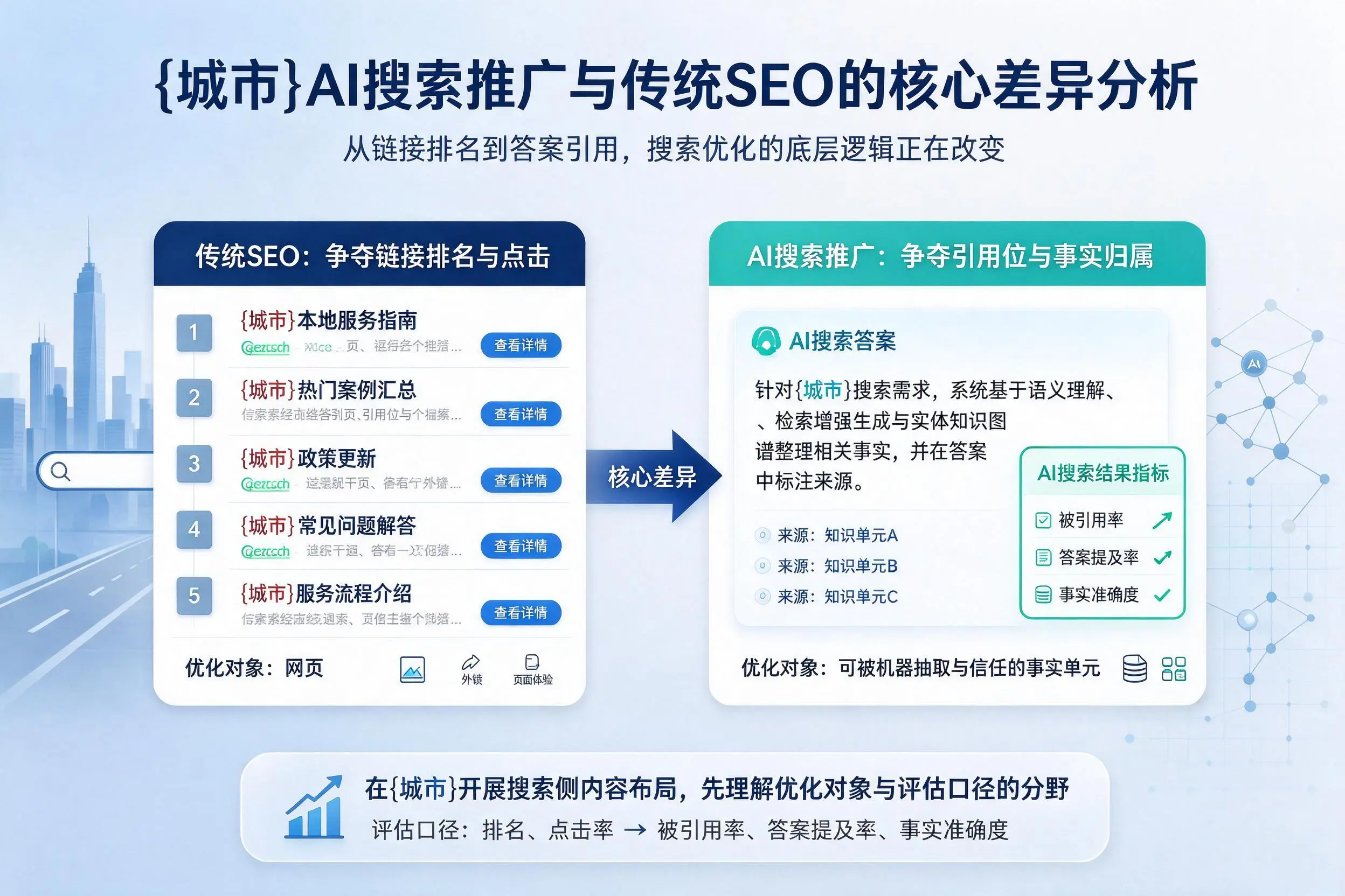 重庆郊县AI搜索推广与传统SEO的核心差异分析